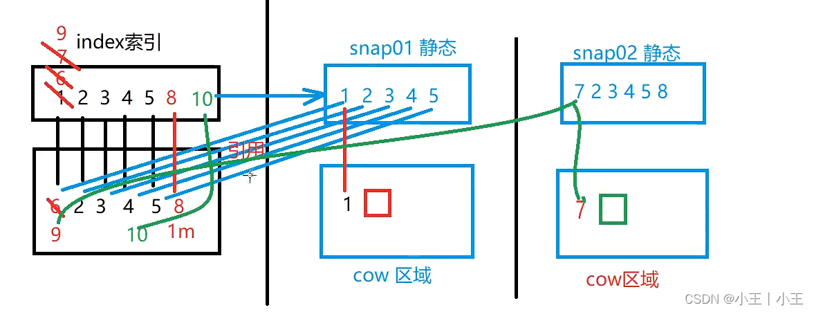 在FC中手工创建虚拟机模板