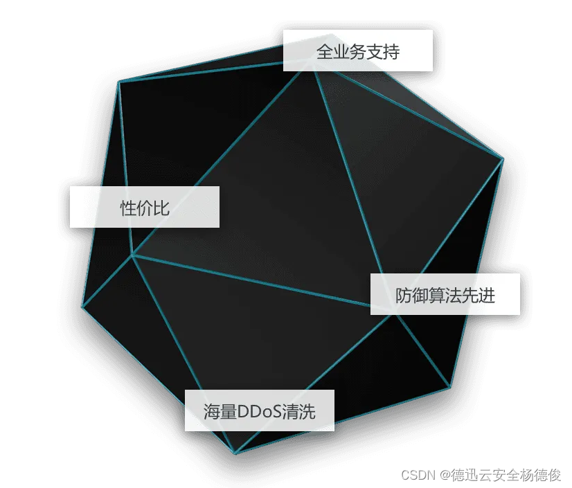 用的云服务器一直被ddos攻击怎么解决