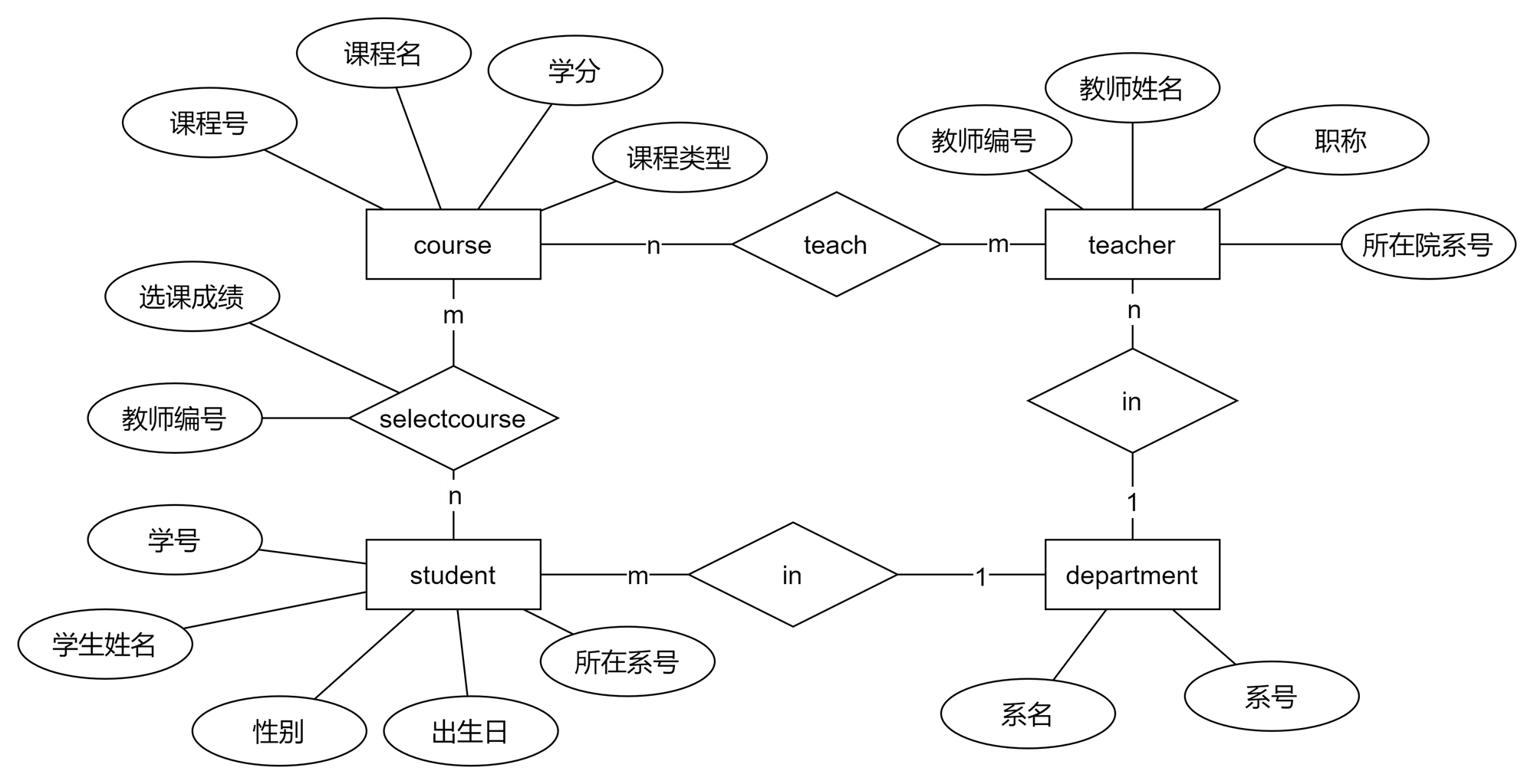 【数据挖掘】国科大苏桂平老师数据库新技术课程作业 —— 第三次作业