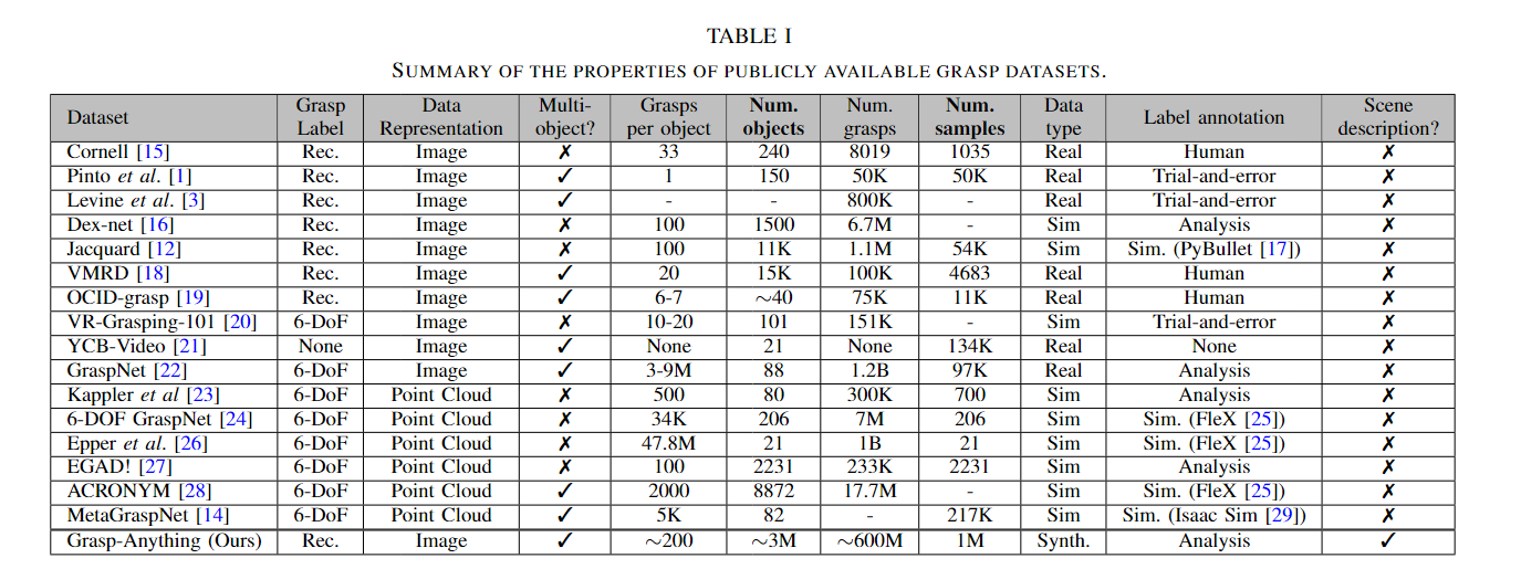 【论文阅读】Grasp-Anything: Large-scale Grasp Dataset from Foundation Models