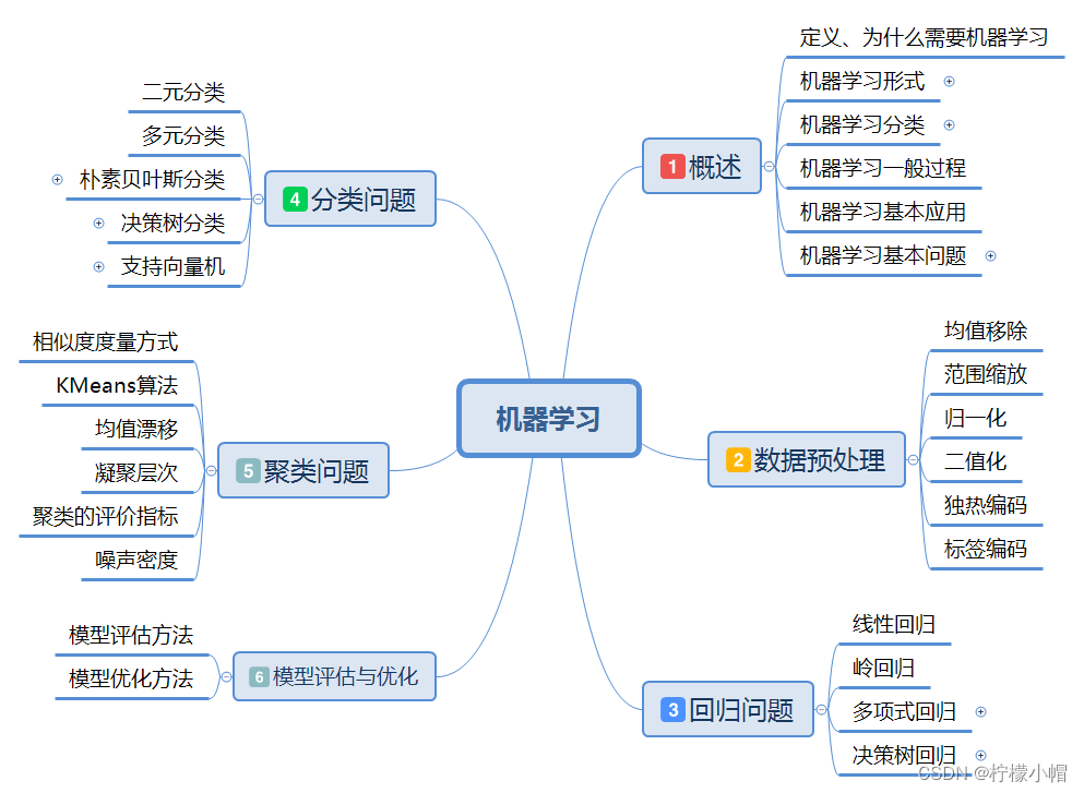 Python 全栈体系【四阶】（四）