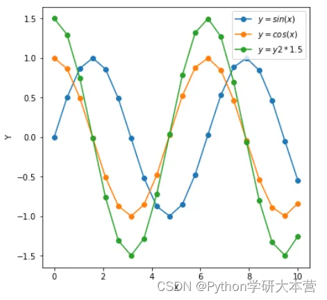 使用Python轻松实现科研绘图_学术论文绘图python代码模板-CSDN博客
