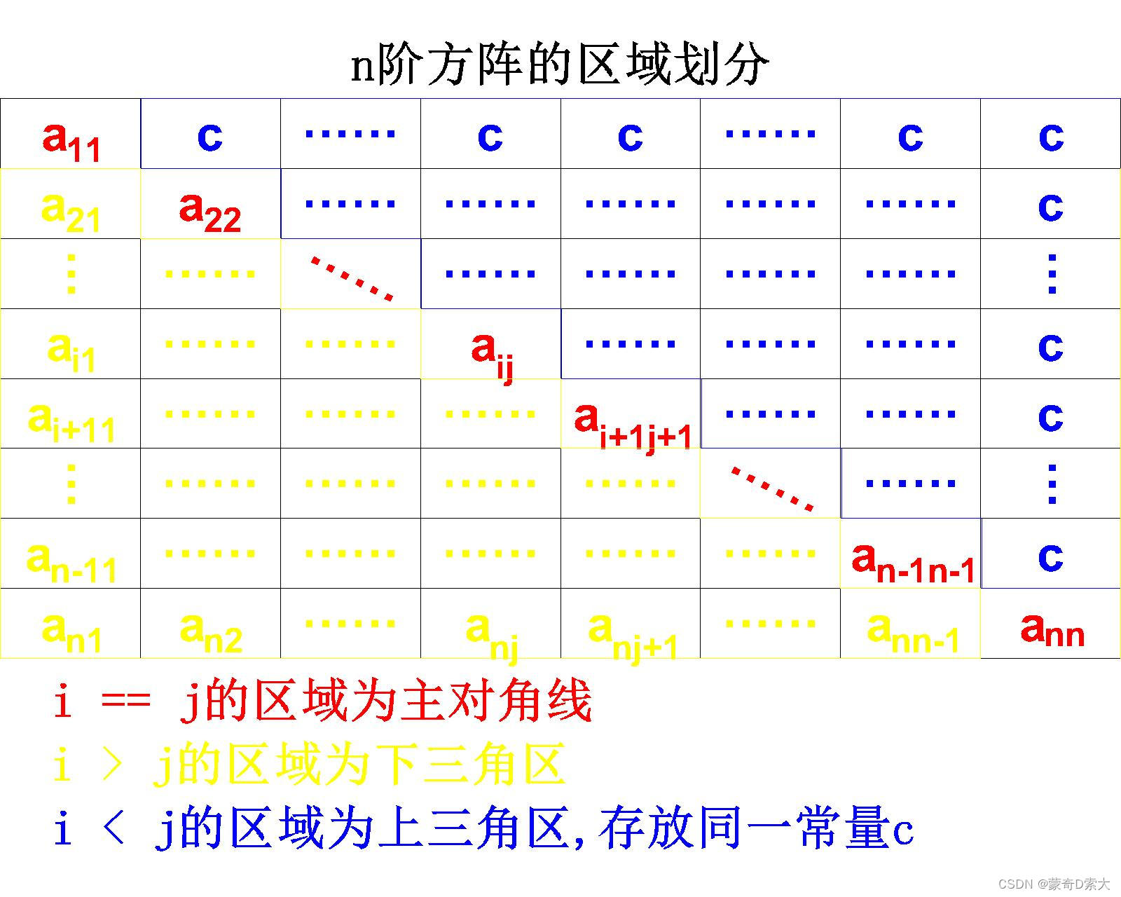 三角<a class=