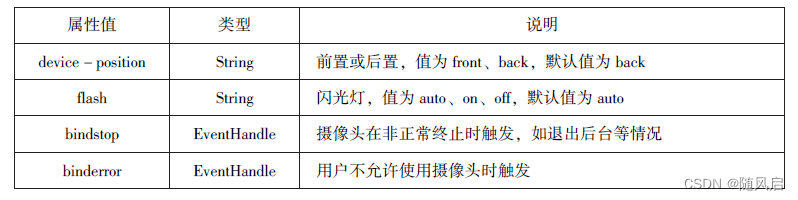 微信小程序复习（1~6章）