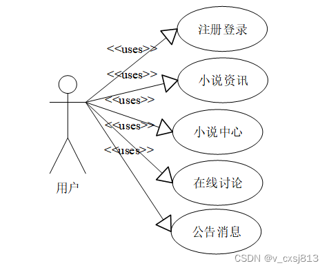 Springboot小说网站系统-计算机毕业设计源码041446