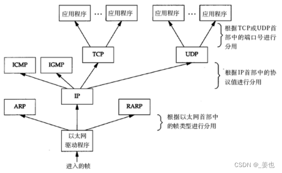 【JavaEE】_网络通信原理