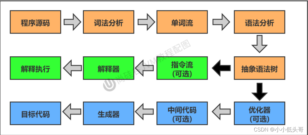 外链图片转存失败,源站可能有防盗链机制,建议将图片保存下来直接上传