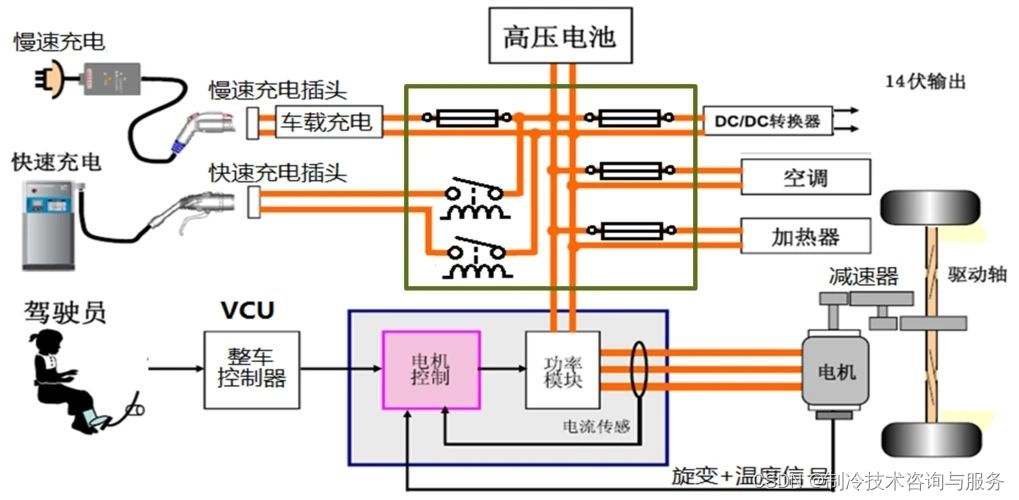 新能源汽车高压上电、高压下电逻辑分析