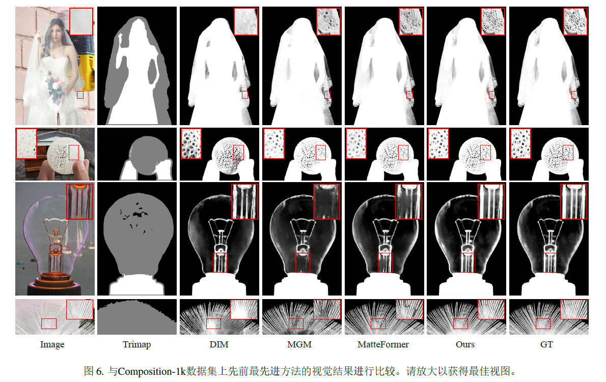 ViTMatte:Boosting image matting with pretrained plain vision transformers