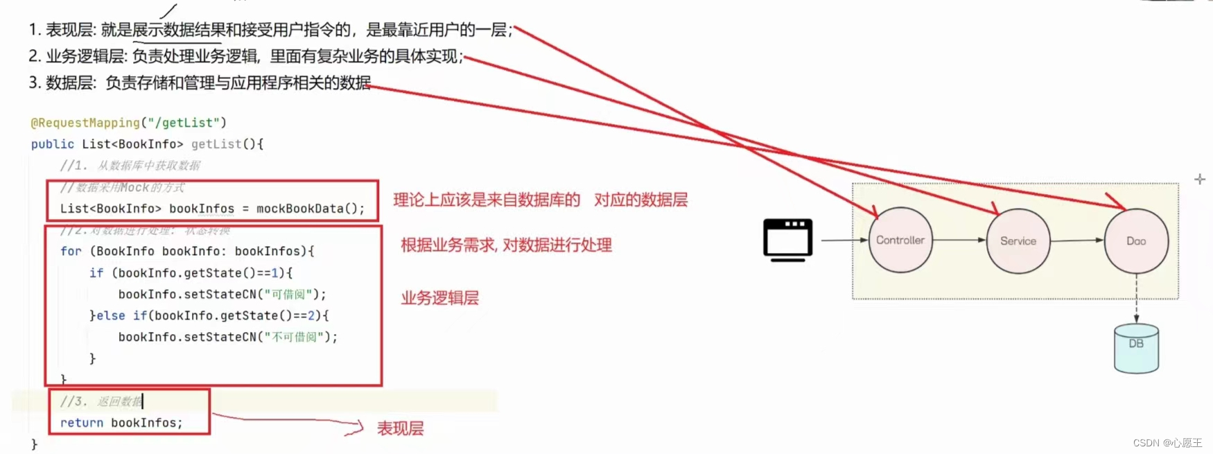 应用分层（三层架构）