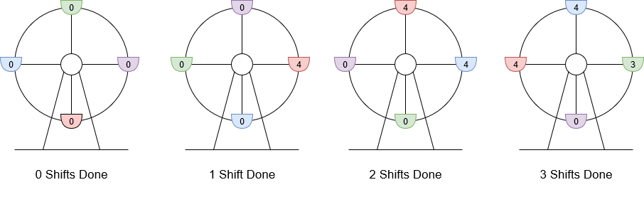 LeetCode 每日一题 <span style='color:red;'>Day</span> 28&29&<span style='color:red;'>30</span>&<span style='color:red;'>31</span> ||<span style='color:red;'>三</span>则模拟||找循环节（hard）