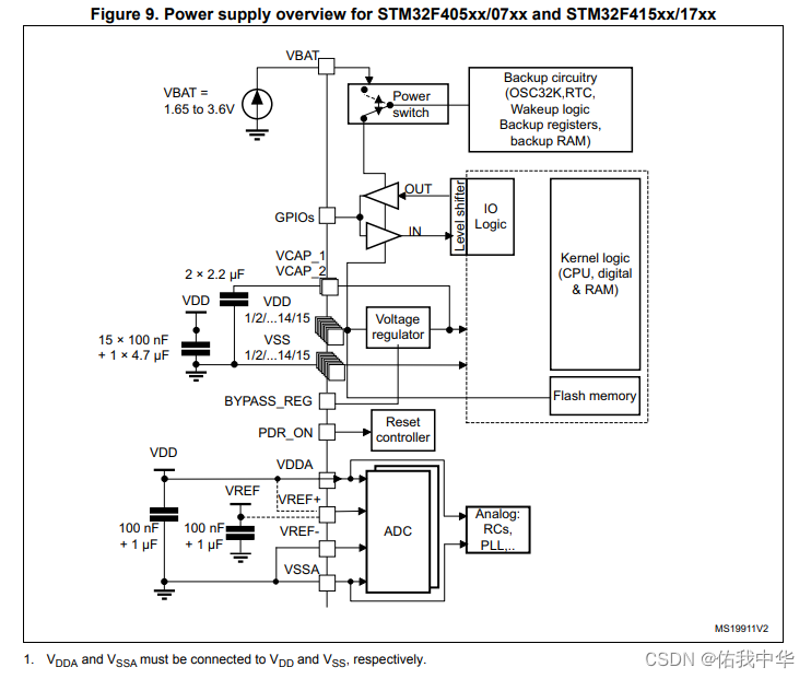 学习STM32第十九天