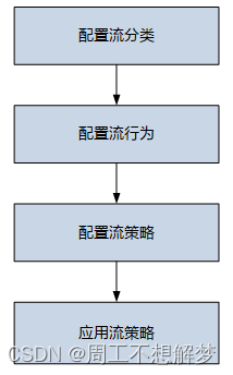 MQC简介