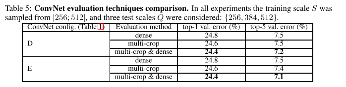 VERY DEEP CONVOLUTIONAL NETWORKS FOR LARGE-SCALE IMAGE RECOGNITION--论文笔记