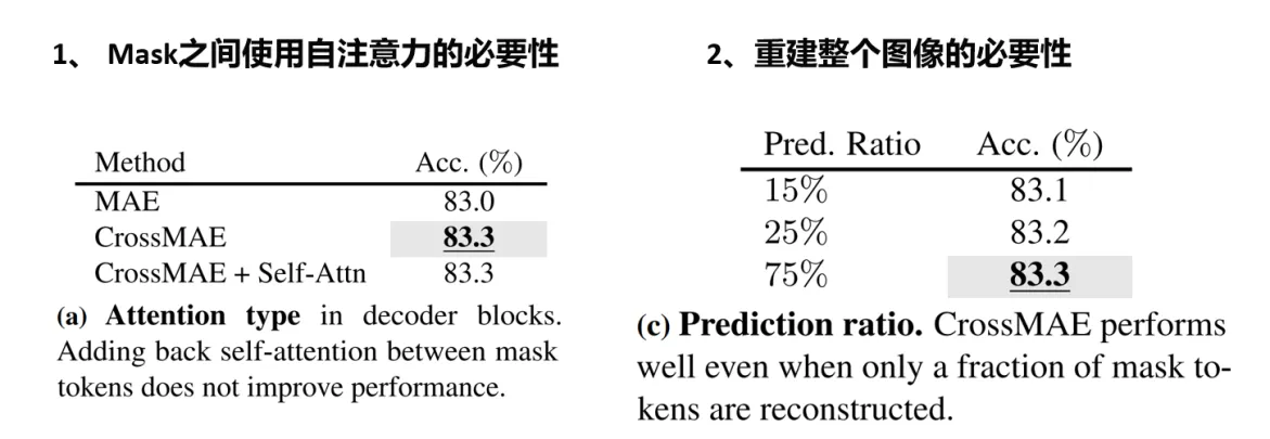 (arxiv2401) CrossMAE