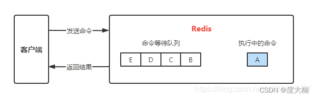 Redis<span style='color:red;'>慢</span><span style='color:red;'>日</span><span style='color:red;'>志</span>