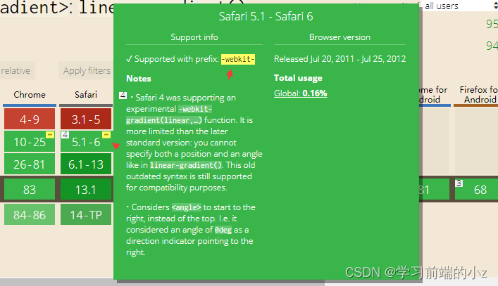 CSS 格式化上下文 + CSS兼容处理