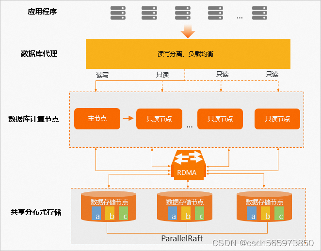 开发者关注的数据库技术与创新