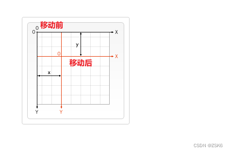 【<span style='color:red;'>canvas</span>】<span style='color:red;'>canvas</span><span style='color:red;'>基础</span>使用（七）：<span style='color:red;'>图形</span>变换