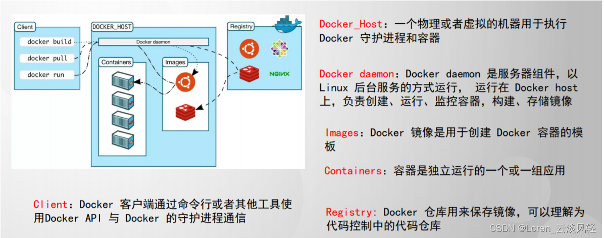 docker<span style='color:red;'>实战</span>（<span style='color:red;'>3</span>）