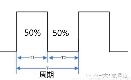 （四）<span style='color:red;'>STM</span><span style='color:red;'>32</span>F407 cubemx定时器PWM<span style='color:red;'>驱动</span>tb<span style='color:red;'>6612</span>