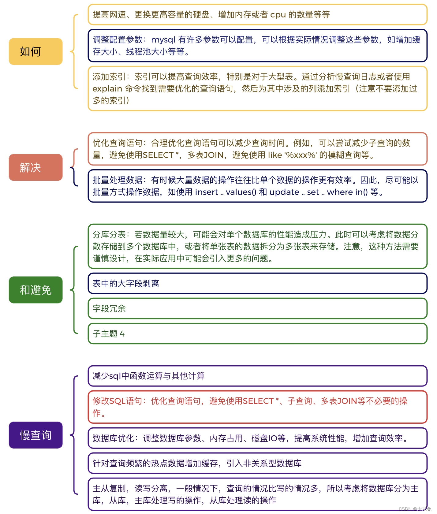 MySQL<span style='color:red;'>数据库</span>-<span style='color:red;'>优化</span>慢<span style='color:red;'>查询</span>