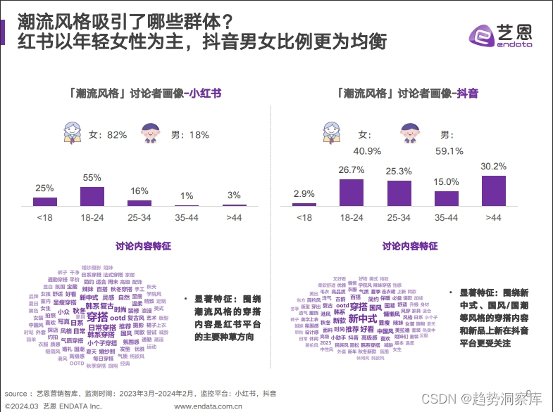 |行业洞察·趋势报告|《2024年时尚潮流趋势洞察-31页》