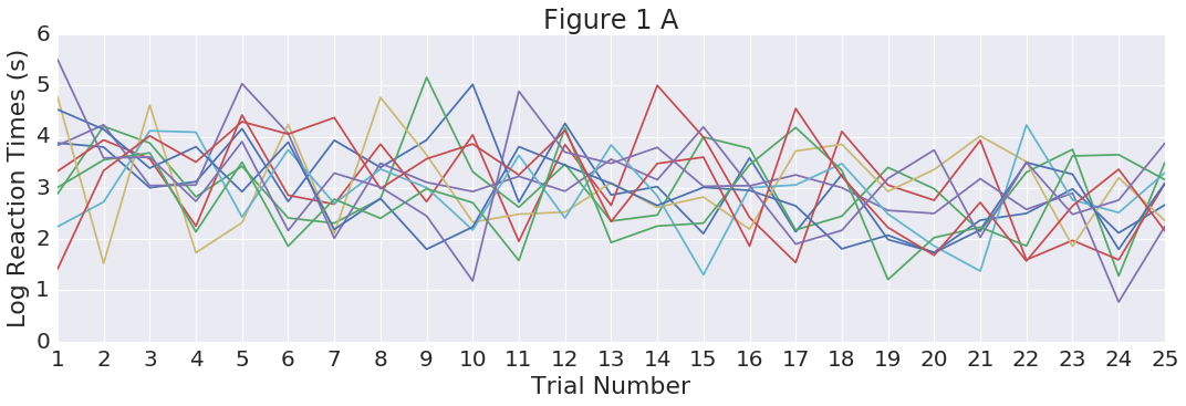 一个模块化高效的框架用于非马尔可夫时间序列估计python代码实现
