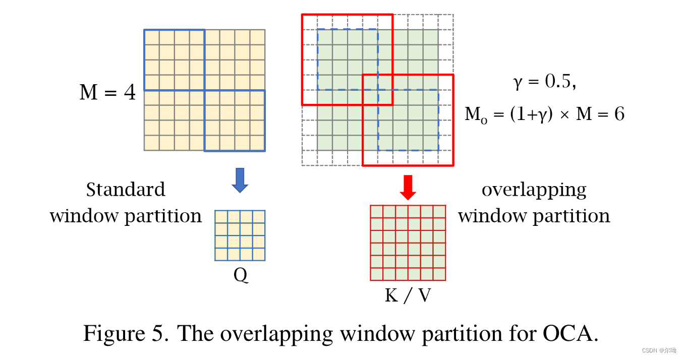 Activating More Pixels in Image Super-Resolution Transformer