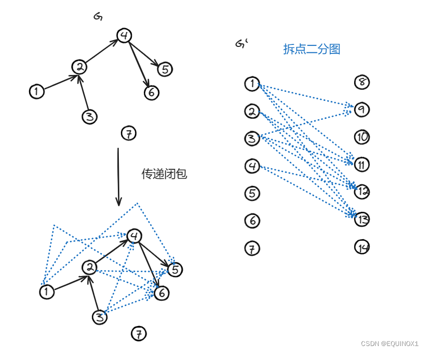 外链图片转存失败,源站可能有防盗链机制,建议将图片保存下来直接上传