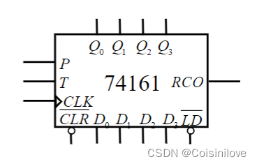 <span style='color:red;'>数</span><span style='color:red;'>电</span>——集成计数器