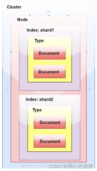 ElasticSearch中的分片是什么？