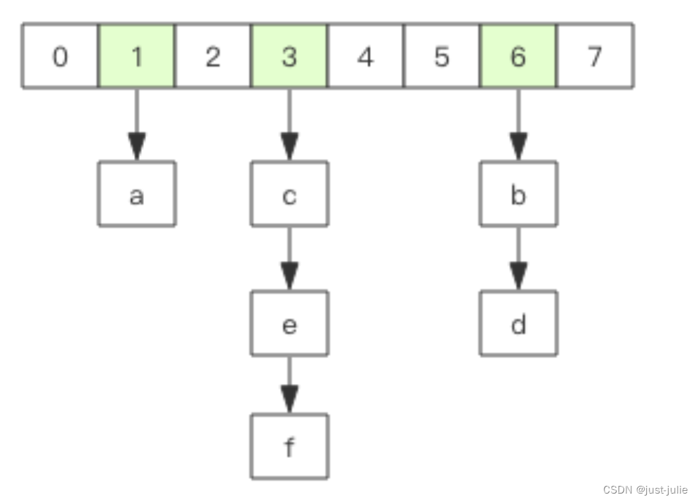 <span style='color:red;'>Redis</span> 键空间<span style='color:red;'>迭</span><span style='color:red;'>代</span> Scan