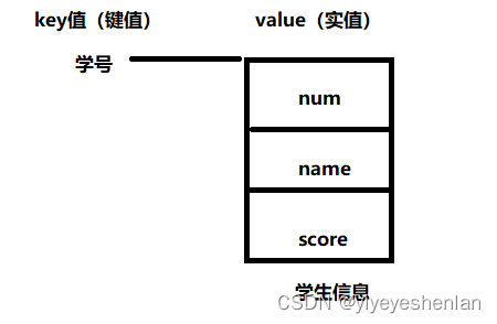 C++STL之容器