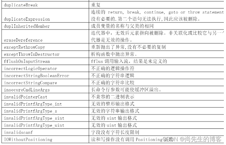 Cppcheck(C/C++ 静态代码检测工具)_qtcreator cppcheck-CSDN博客