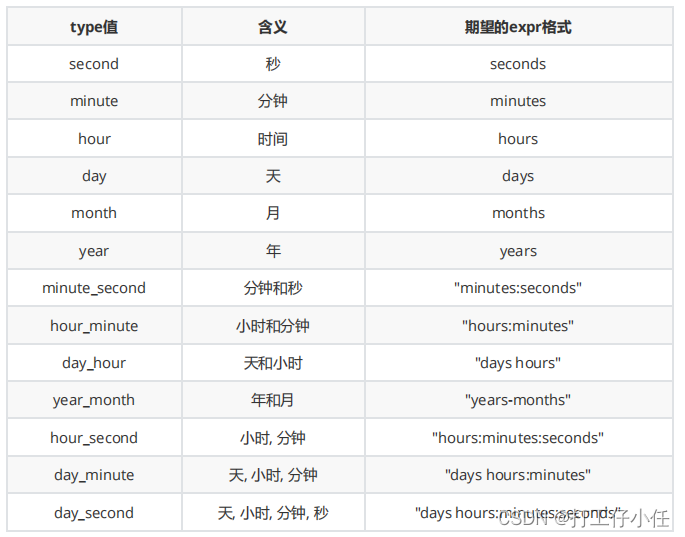 SQL数据分析常用函数