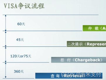 详解“外卡收单”系统（1）