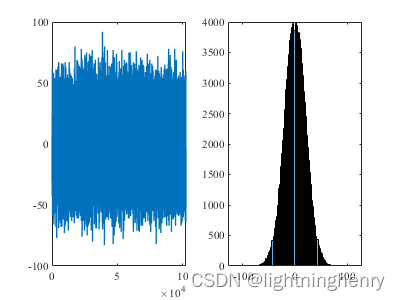 <span style='color:red;'>BAQ</span>压缩<span style='color:red;'>MATLAB</span><span style='color:red;'>仿真</span>