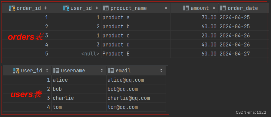 mysql中join内外连接查询例子