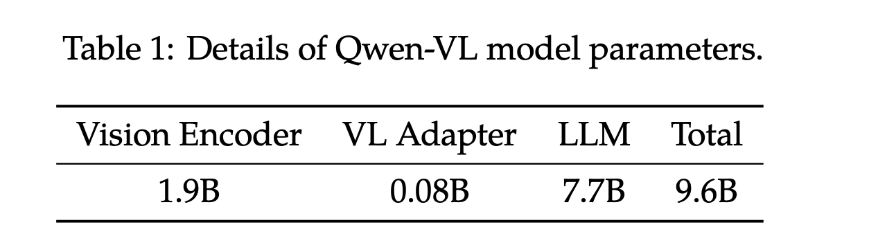 Qwen-VL