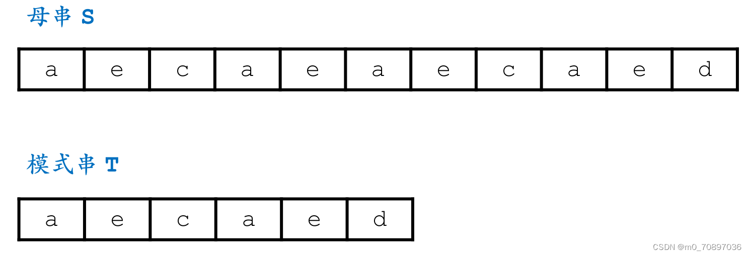 学习笔记——字符串（单模+多模+练习题）