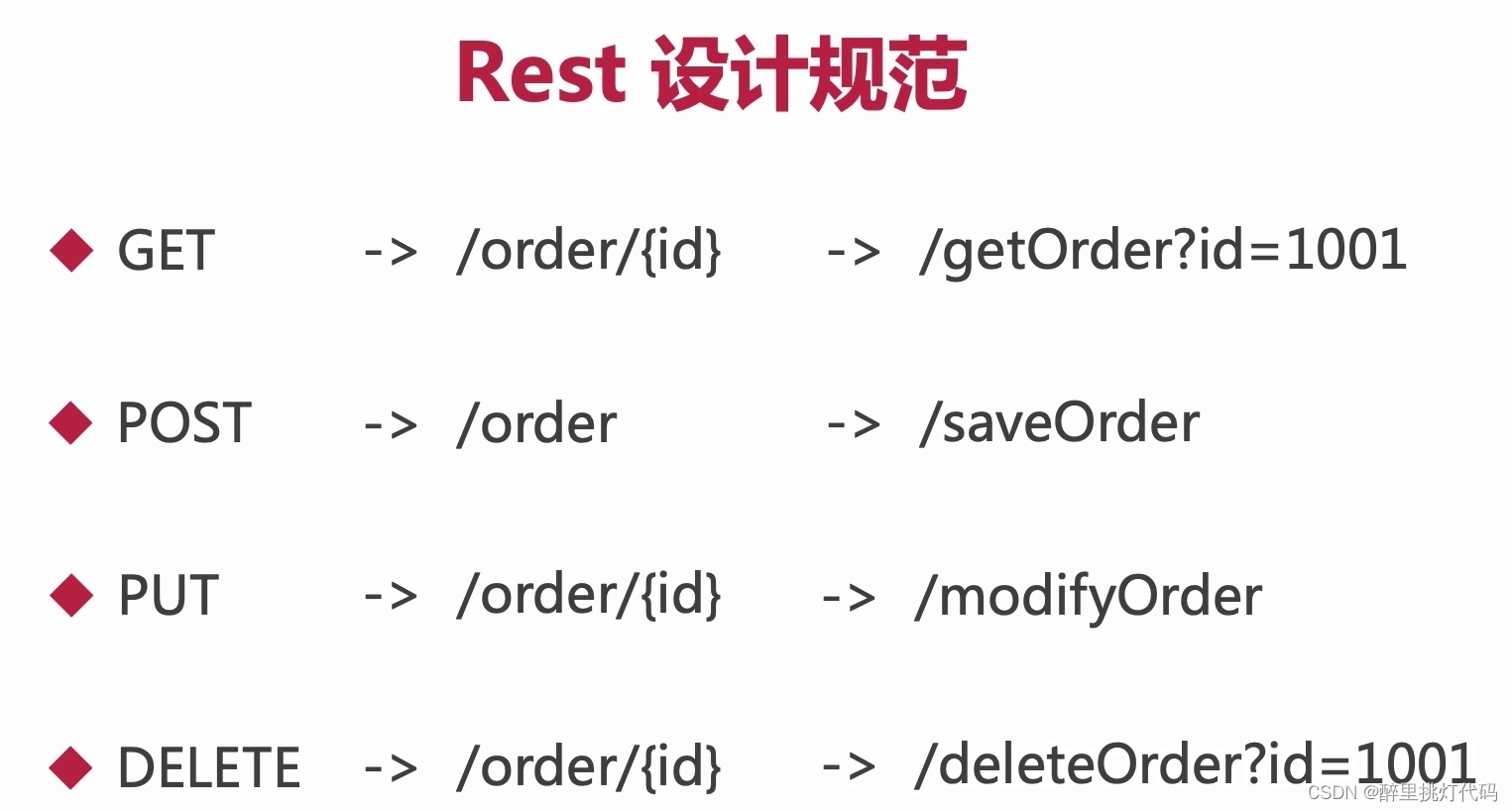 Restful Web Service