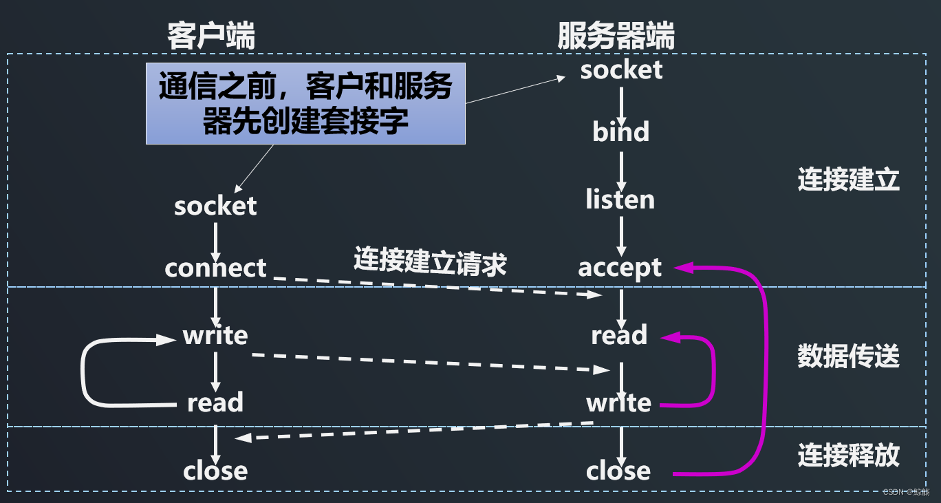 私人<span style='color:red;'>云</span>盘（<span style='color:red;'>自动</span><span style='color:red;'>云</span><span style='color:red;'>同步</span>）