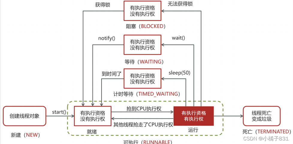 多线程相关面试题（2024大厂高频面试题系列）