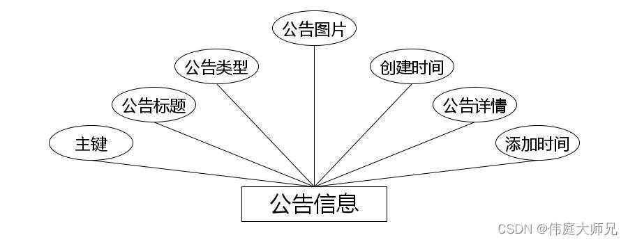 跑腿小程序