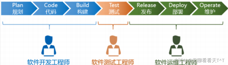 Git的原理和使用（六）：Git的企业级项目管理