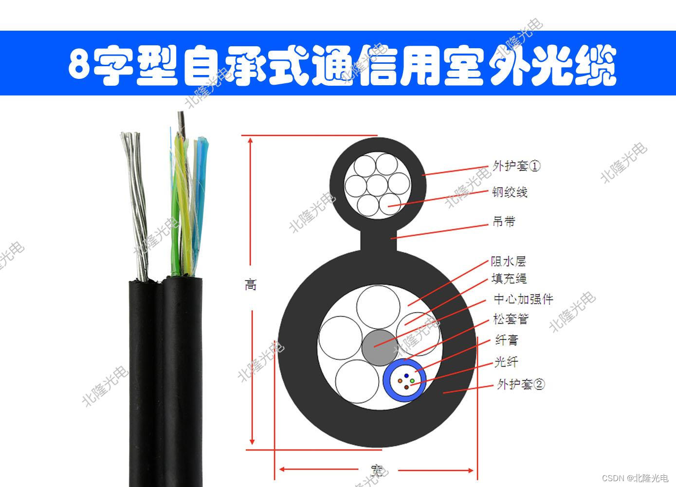 架空光缆型号是啥，架空光缆是什么，架空光缆高度标准是多少米