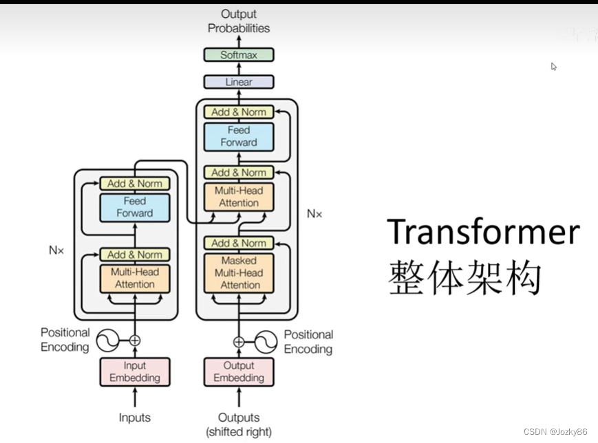 Transformer学习笔记（下），手写实现Transformer_手写transformer-CSDN博客