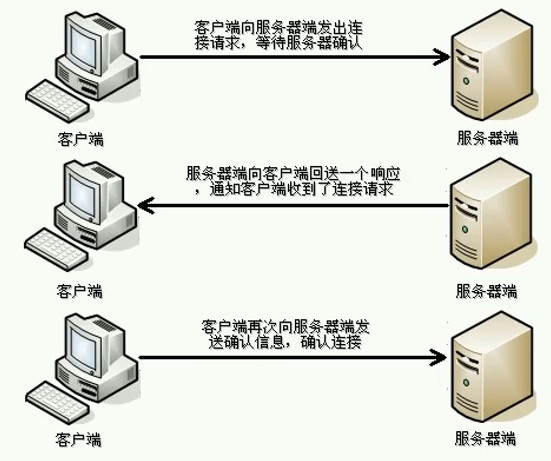 Java 网络通信