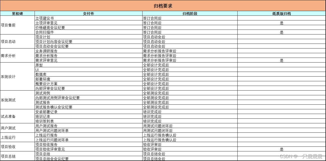 项目管理表格-项目总体计划（项目管理-项目经理干货资料Excel）